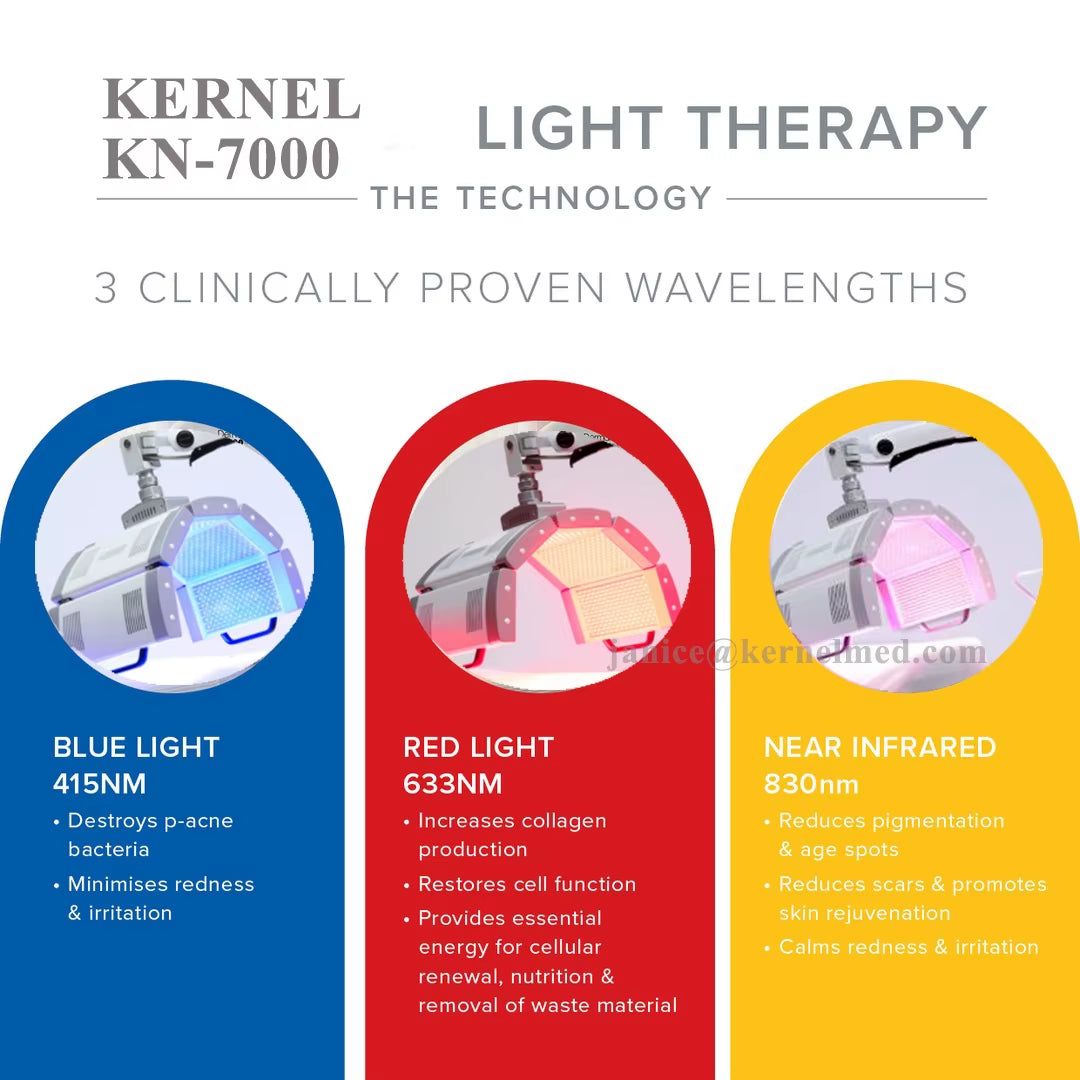 Professional Red Light Therapy Panel for Skin Healing after Laser Procedures Red Blue Yellow Light Therapy PDT KN-7000A
